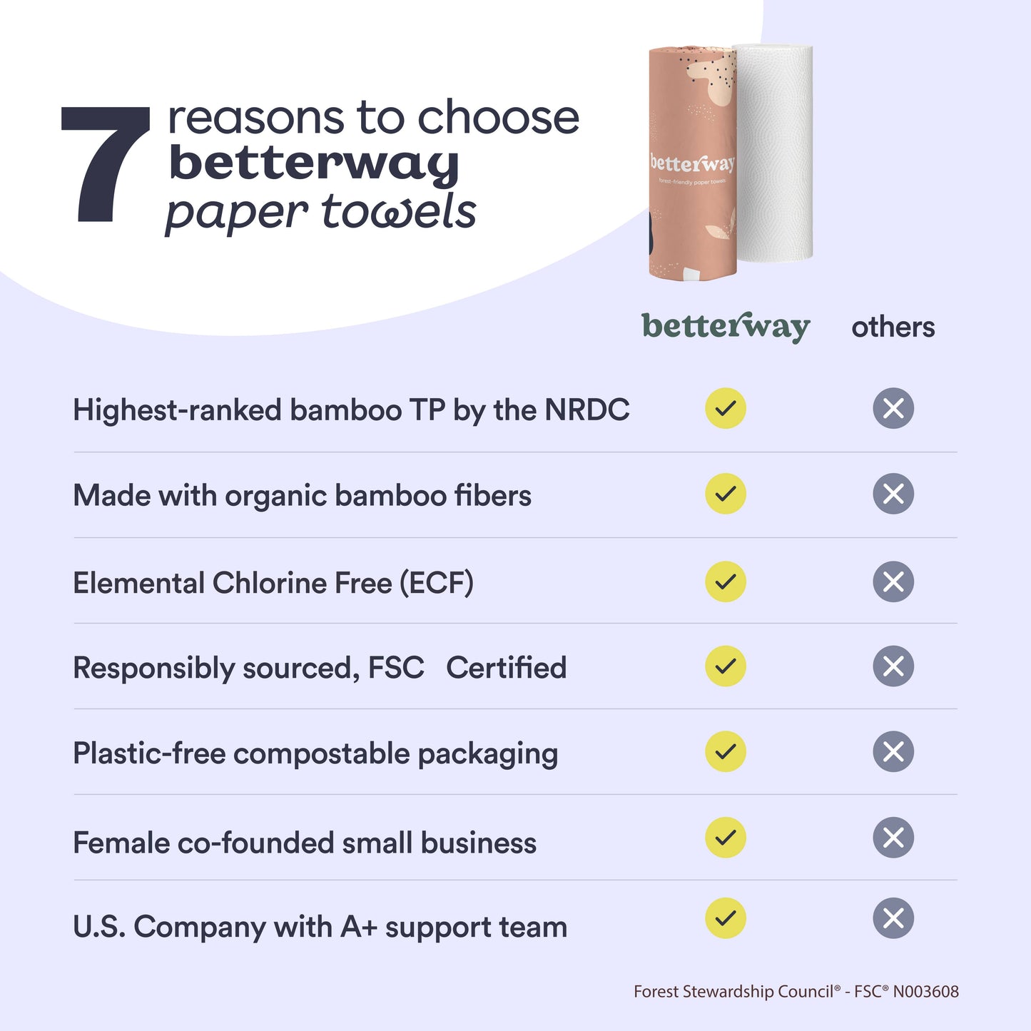 Betterway - Betterway Bamboo Paper Towels (6 rolls/box)