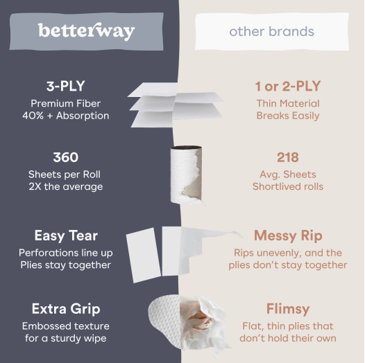 Bamboo Toilet Paper - Single Roll
