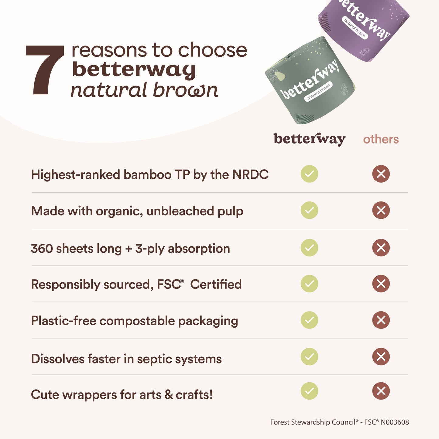 Betterway - Single-Wrapped Bamboo TP - 36-pack | White & Natural Brown